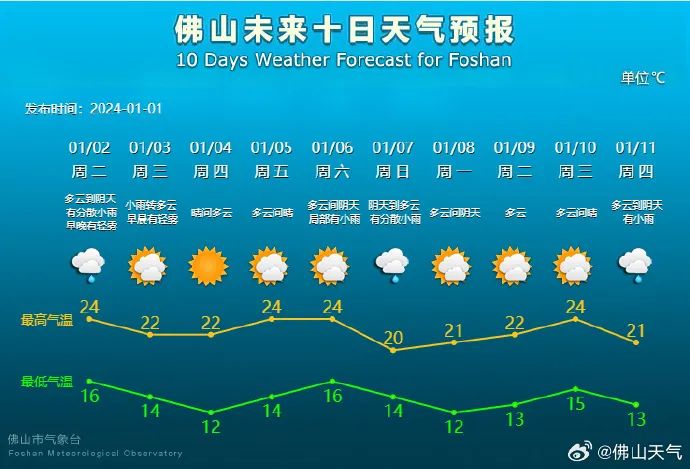 降温+降水!4股冷空气将影响广东! 降温+降水!4股冷空气将影响广东!