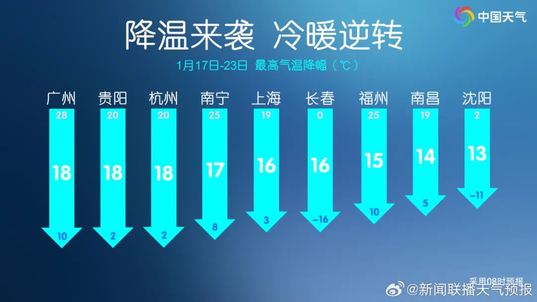 跌至5℃!这波强冷空气周末到货! 跌至5℃!这波强冷空气周末到货!