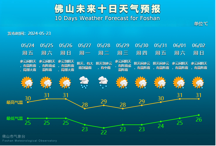 新一轮“龙舟水”已候场!今年首个台风要来了 新一轮“龙舟水”已候场!今年首个台风要来了