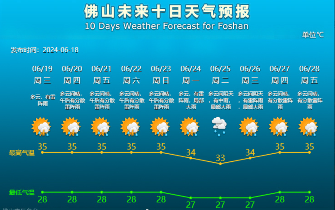 西江出现今年第2号洪水!海寿航渡有调整→ 西江出现今年第2号洪水!海寿航渡有调整→